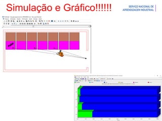 Introdução à Logística
Simulação e Gráfico!!!!!!
 