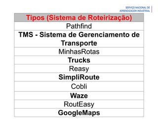 Introdução à Logística
Tipos (Sistema de Roteirização)
Pathfind
TMS - Sistema de Gerenciamento de
Transporte
MinhasRotas
Trucks
Reasy
SimpliRoute
Cobli
Waze
RoutEasy
GoogleMaps
 