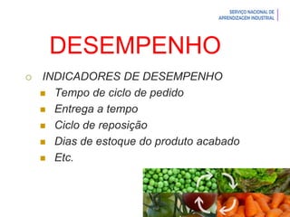 Introdução à Logística
DESEMPENHO
 INDICADORES DE DESEMPENHO
 Tempo de ciclo de pedido
 Entrega a tempo
 Ciclo de reposição
 Dias de estoque do produto acabado
 Etc.
 