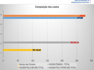 Introdução à Logística
 