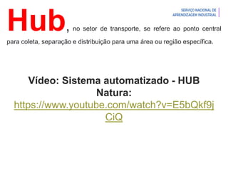 Introdução à Logística
Hub, no setor de transporte, se refere ao ponto central
para coleta, separação e distribuição para uma área ou região específica.
Vídeo: Sistema automatizado - HUB
Natura:
https://www.youtube.com/watch?v=E5bQkf9j
CiQ
 