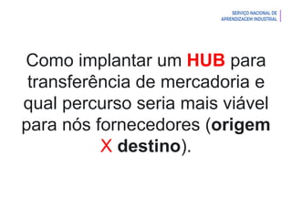 Introdução à Logística
Como implantar um HUB para
transferência de mercadoria e
qual percurso seria mais viável
para nós fornecedores (origem
X destino).
 