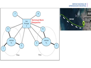 Introdução à Logística
Terminal Bom
Despacho
 