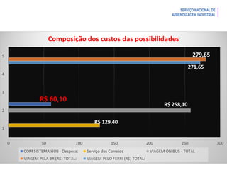 Introdução à Logística
 