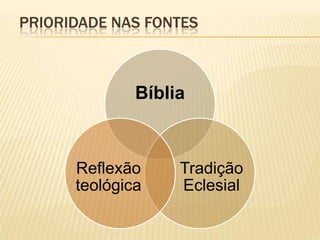 PRIORIDADE NAS FONTES



              Bíblia



      Reflexão     Tradição
      teológica    Eclesial
 