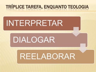 TRÍPLICE TAREFA, ENQUANTO TEOLOGIA


INTERPRETAR

  DIALOGAR

     REELABORAR
 