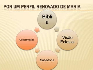 POR UM PERFIL RENOVADO DE MARIA

                       Bíbli
                        a


      Conectividade
                                   Visão
                                  Eclesial



                      Sabedoria
 