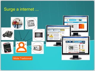 Mídia Tradicional Surge a internet ... 