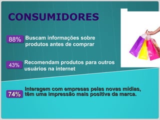 CONSUMIDORES 88% Buscam informações sobre produtos antes de comprar 43% Recomendam produtos para outros  usuários na internet Interagem com empresas pelas novas mídias, têm uma impressão mais positiva da marca. 74% 