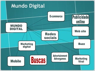 Mobile E-commerce Buzz Marketing Viral Web site MUNDO DIGITAL Advertainment Advergames Marketing digital Buscas Redes sociais Mundo Digital Publicidade  online 