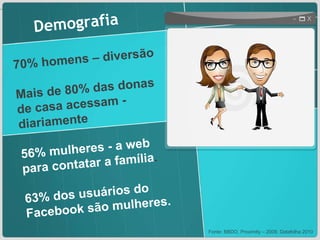 70% homens – diversão Mais de 80% das donas de casa acessam - diariamente 56% mulheres - a web para contatar a família .  63% dos usuários do Facebook são mulheres. Demografia Fonte: BBDO, Proximity – 2009, Datafolha 2010 