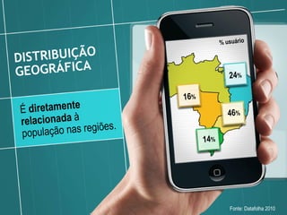 DISTRIBUIÇÃO GEOGRÁFICA É  diretamente relacionada  à população nas regiões. 16 % 24 % 46 % 14 % % usuário Fonte: Datafolha 2010 