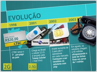 Anatel aumenta de 2 para até 4 operadoras em cada mercado. Começam a ser vendidos os celulares com chip Chega ao Brasil o celular 2,5 G é lançado pela  Telesp Celular  ( hoje Vivo) CTBC lança o  1º.  pré-pago do país Em agosto, os celulares chegam a 40 milhões  ultrapassando o total de linhas fixas em cerca de 1 milhão EVOLUÇÃO 2002 2001 1998 2003 2G 2,5G 