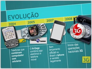 Sem lançamento  oficial  no Brasil o  Iphone  é vendido ilegalmente  O  N-Gage  combina jogo eletrônico e telefone móvel Telefones que  combinam computador com celulares Início das operações nacionais  3G EVOLUÇÃO 2007 2005 2004 2008 3G 