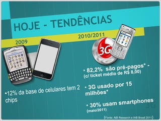 12% da base de celulares tem 2 chips HOJE - TENDÊNCIAS 2009 3G ( Fonte: ABI Research e IAB Brasil 2011 ) 2010/2011 82,2%  são pré-pagos* -  (c/ ticket médio de R$ 8,00) 3G usado por 15 milhões* 30% usam smartphones  ( maio/2011) 