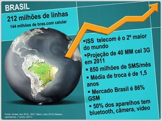 BRASIL Fonte: Anatel, dez 2010,  IDC/ Teleco, (dez 2010) Nielsen, operadoras. (* junho- 2011) 212 milhões de linhas 144 milhões de bras.com celular ISS  telecom é o 2º maior do mundo Projeção de 40 MM cel 3G em 2011 850 milhões de SMS/mês Média de troca é de 1,5 anos Mercado Brasil é 86% GSM 50% dos aparelhos tem bluetooth, câmera, vídeo 