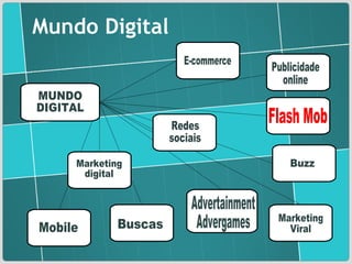 Mobile E-commerce Buzz Marketing Viral Flash Mob MUNDO DIGITAL Marketing digital Buscas Redes sociais Mundo Digital Publicidade  online Advertainment Advergames 