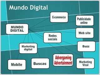 Mobile E-commerce Buzz Marketing Viral Web site MUNDO DIGITAL Marketing digital Buscas Redes sociais Mundo Digital Publicidade  online Advergaming Advertainment 