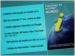 2 bilhões internautas no mundo  (2011) 500 mil acessam 1ª vez,  todos os dias 1 trilhão páginas indexadas no Google A cada minuto, 48 horas vídeo YouTube  ( Info - maio / 2011) 200 milhões de tweets por dia  (Info- jul/ 2011) 1 bilhão de internautas - redes sociais Fonte: International Telecommunication Union (ITU) / Forrester Research Netcraft / Google Discovery - 2009 PANORAMA DA INTERNET  MUNDO 