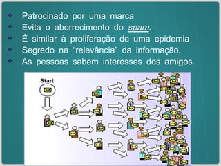 Patrocinado por uma marca Evita o aborrecimento do  spam . É similar à proliferação de uma epidemia Segredo na “relevância” da informação.  As pessoas sabem interesses dos amigos. 