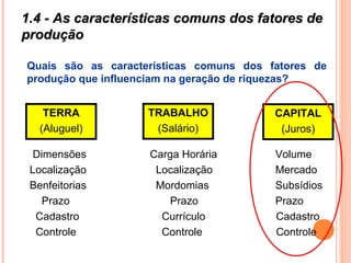 1.4 - As características comuns dos fatores de1.4 - As características comuns dos fatores de
produçãoprodução
Quais são as características comuns dos fatores de
produção que influenciam na geração de riquezas?
TERRA
(Aluguel)
TRABALHO
(Salário)
CAPITAL
(Juros)
Dimensões Carga Horária Volume
Localização Localização Mercado
Benfeitorias Mordomias Subsídios
Prazo Prazo Prazo
Cadastro Currículo Cadastro
Controle Controle Controle
 