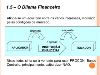 1.5 – O Dilema Financeiro1.5 – O Dilema Financeiro
Atinge-se um equilíbrio entre os vários interesses, motivado
pelas condições de mercado.
Nisso tudo, sinta-se à vontade para usar PROCON, Banco
Central e, principalmente, saiba dizer NÃO.
APLICADOR TOMADORINSTITUIÇÃO
FINANCEIRA
deposita empresta
+ spread
 