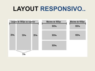 LAYOUT RESPONSIVO..
 