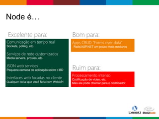 Globalcode – Open4education
Node é…
 