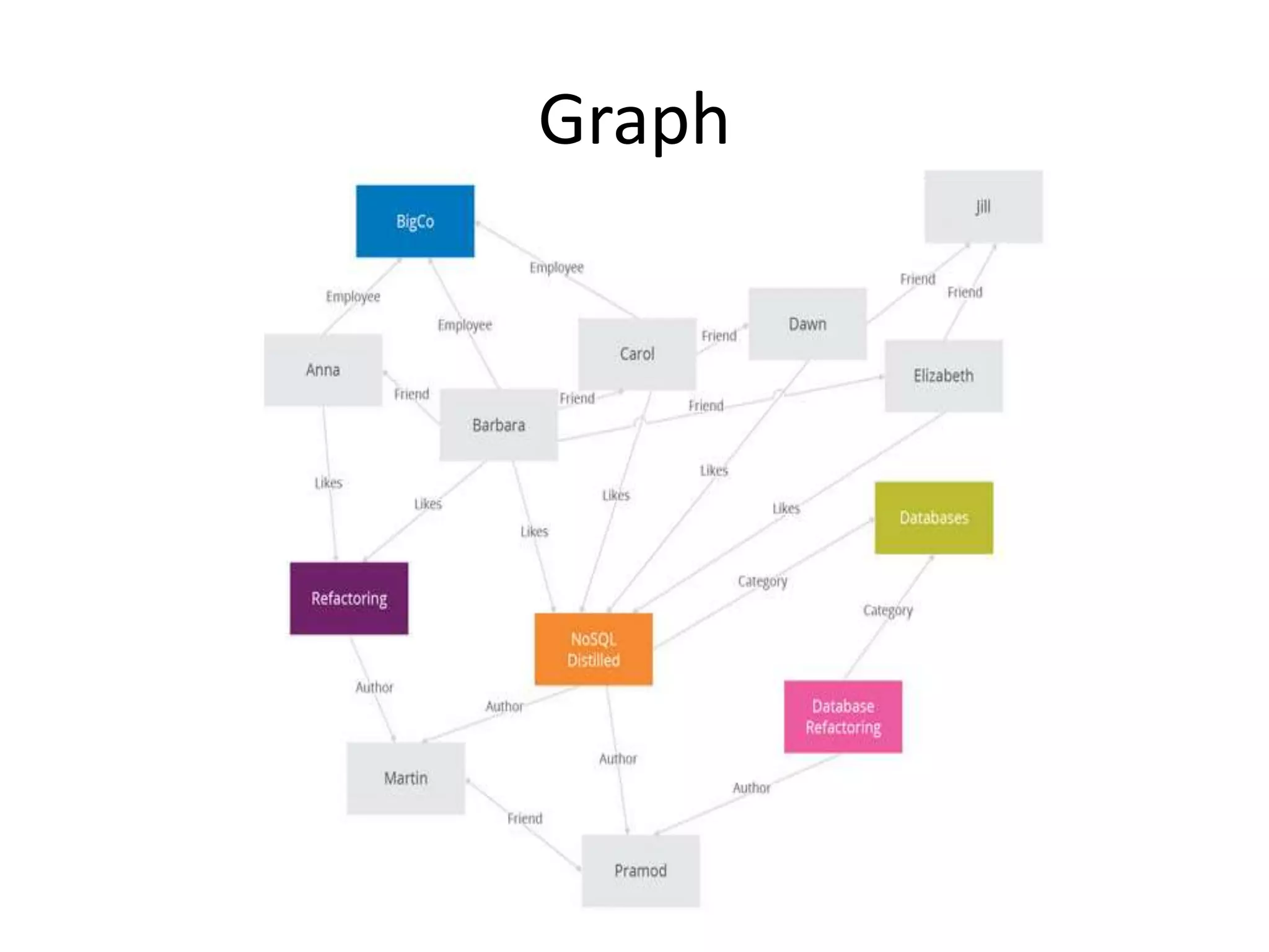Graph
 