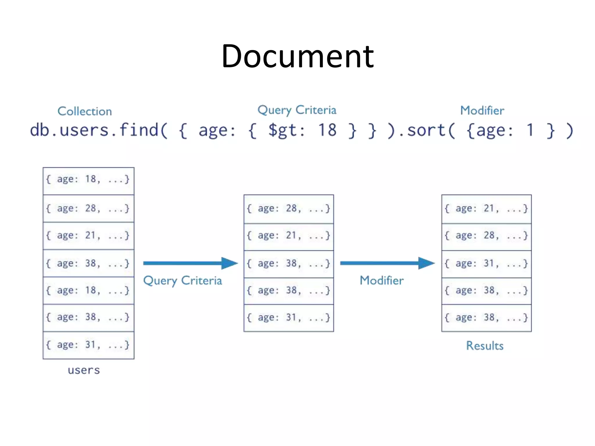 Document
 