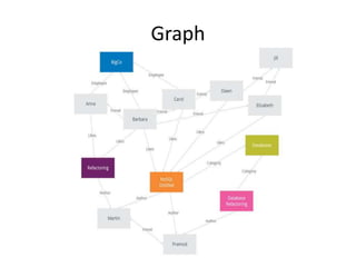 Graph
 