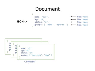 Document
JSON ->
 