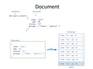 Document
 