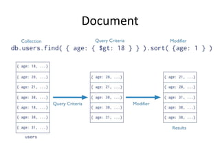 Document
 