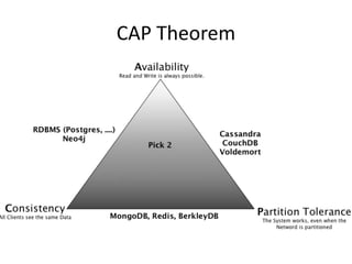 CAP Theorem
 