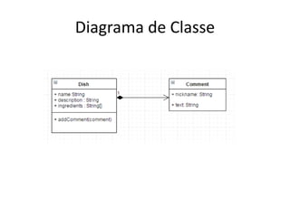 Diagrama de Classe
 