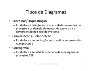 Tipos de Diagramas
• Processos/Orquestração
– Estabelece a relação entre as atividades e eventos do
processo e os demais elementos de apoio para a
compreensão do Fluxo do Processo
• Conversação e Colaboração
– Estabelece a comunicação entre entidades envolvidas
num processo
• Coreografia
– Estabelece a sequência ordenada de mensagens em
processos B2B.
Prof. Saulo Barbará - saulobarbara@ufrrj.br 11
 