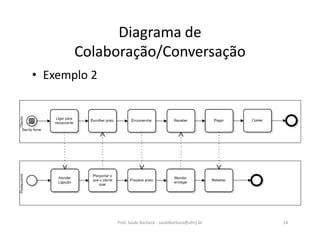 Prof. Saulo Barbará - saulobarbara@ufrrj.br 14
• Exemplo 2
Diagrama de
Colaboração/Conversação
 