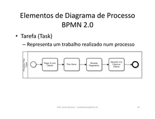 Elementos de Diagrama de Processo
BPMN 2.0
• Tarefa (Task)
– Representa um trabalho realizado num processo
Prof. Saulo Barbará - saulobarbara@ufrrj.br 19
 