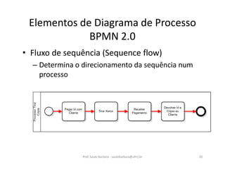 Elementos de Diagrama de Processo
BPMN 2.0
• Fluxo de sequência (Sequence flow)
– Determina o direcionamento da sequência num
processo
Prof. Saulo Barbará - saulobarbara@ufrrj.br 20
 