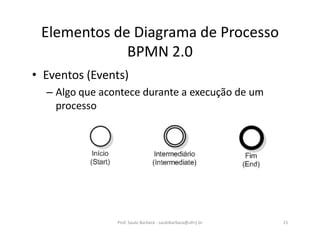 Elementos de Diagrama de Processo
BPMN 2.0
• Eventos (Events)
– Algo que acontece durante a execução de um
processo
Prof. Saulo Barbará - saulobarbara@ufrrj.br 21
 