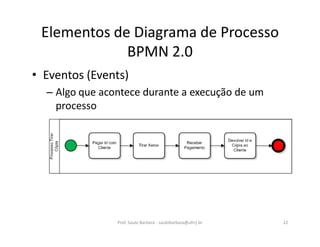 Elementos de Diagrama de Processo
BPMN 2.0
• Eventos (Events)
– Algo que acontece durante a execução de um
processo
Prof. Saulo Barbará - saulobarbara@ufrrj.br 22
 