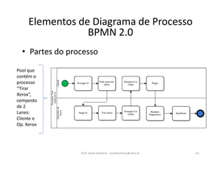 • Partes do processo
Elementos de Diagrama de Processo
BPMN 2.0
Pool que
contém o
processo
“Tirar
Xerox”,
composto
de 2
Lanes:
Cliente e
Op. Xerox
Prof. Saulo Barbará - saulobarbara@ufrrj.br 23
 