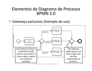 • Gateways exclusivos (Exemplo de uso)
Elementos de Diagrama de Processo
BPMN 2.0
Este Gateway verifica o
resultado da tarefa
anterior para definir o
fluxo a seguir; apenas
um caminho é
escolhido.
Este Gateway
espera apenas um
fluxo chegar nele
para dar
continuidade ao
processo.
Prof. Saulo Barbará - saulobarbara@ufrrj.br 27
 