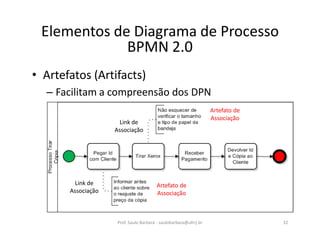 • Artefatos (Artifacts)
– Facilitam a compreensão dos DPN
Prof. Saulo Barbará - saulobarbara@ufrrj.br 32
Elementos de Diagrama de Processo
BPMN 2.0
Link de
Associação
Link de
Associação
Artefato de
Associação
Artefato de
Associação
 
