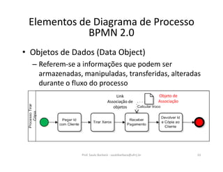 • Objetos de Dados (Data Object)
– Referem-se a informações que podem ser
armazenadas, manipuladas, transferidas, alteradas
durante o fluxo do processo
Prof. Saulo Barbará - saulobarbara@ufrrj.br 33
Elementos de Diagrama de Processo
BPMN 2.0
Objeto de
Associação
Link
Associação de
objetos
 