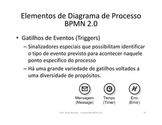• Gatilhos de Eventos (Triggers)
– Sinalizadores especiais que possibilitam identificar
o tipo de evento previsto para acontecer naquele
ponto específico do processo
– Há uma grande variedade de gatilhos voltados a
uma diversidade de propósitos.
Prof. Saulo Barbará - saulobarbara@ufrrj.br 34
Elementos de Diagrama de Processo
BPMN 2.0
 
