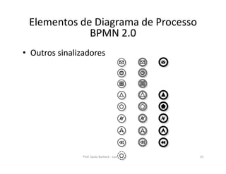 • Outros sinalizadores
Prof. Saulo Barbará - saulobarbara@ufrrj.br 35
Elementos de Diagrama de Processo
BPMN 2.0
 