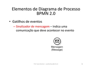 • Gatilhos de eventos
– Sinalizador de mensagem – Indica uma
comunicação que deve acontecer no evento
Prof. Saulo Barbará - saulobarbara@ufrrj.br 36
Elementos de Diagrama de Processo
BPMN 2.0
 