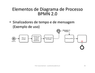 • Sinalizadores de tempo e de mensagem
(Exemplo de uso)
Prof. Saulo Barbará - saulobarbara@ufrrj.br 38
Elementos de Diagrama de Processo
BPMN 2.0
 